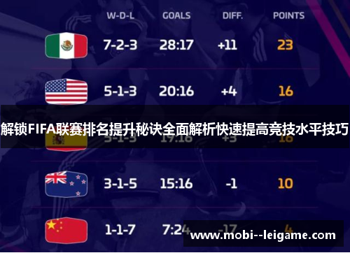 解锁FIFA联赛排名提升秘诀全面解析快速提高竞技水平技巧