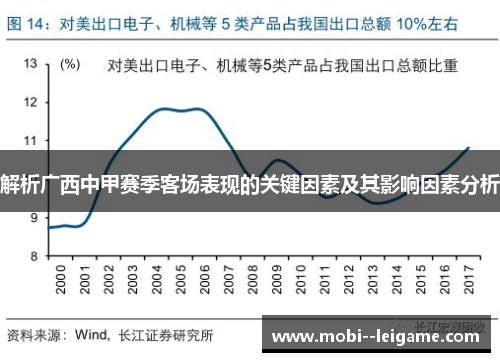 解析广西中甲赛季客场表现的关键因素及其影响因素分析 解析广西中甲赛季客场表现的关键因素及其影响因素分析