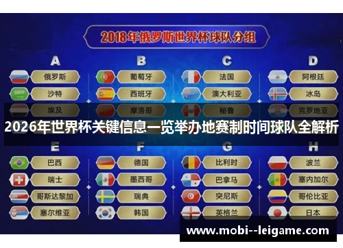 2026年世界杯关键信息一览举办地赛制时间球队全解析