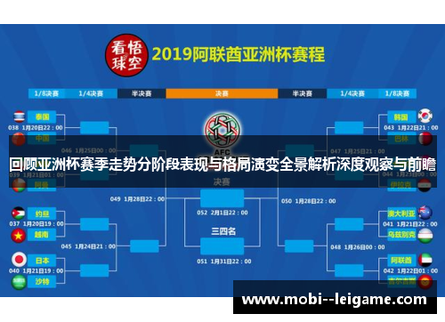 回顾亚洲杯赛季走势分阶段表现与格局演变全景解析深度观察与前瞻