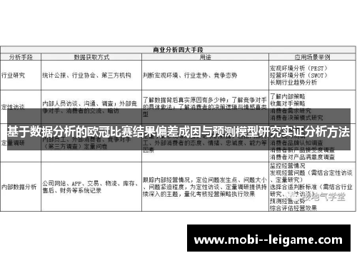 基于数据分析的欧冠比赛结果偏差成因与预测模型研究实证分析方法