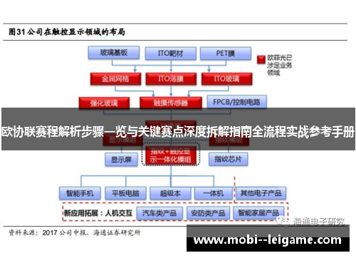 欧协联赛程解析步骤一览与关键赛点深度拆解指南全流程实战参考手册