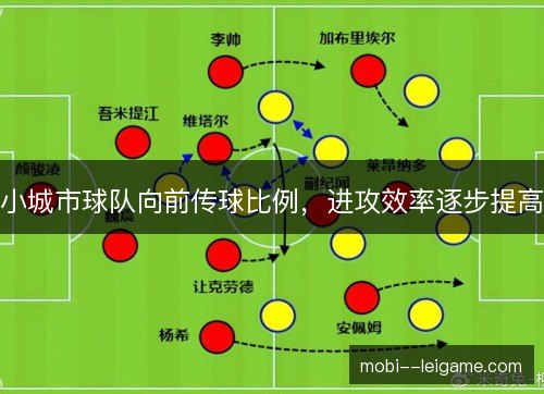 小城市球队向前传球比例,进攻效率逐步提高 小城市球队向前传球比例,进攻效率逐步提高